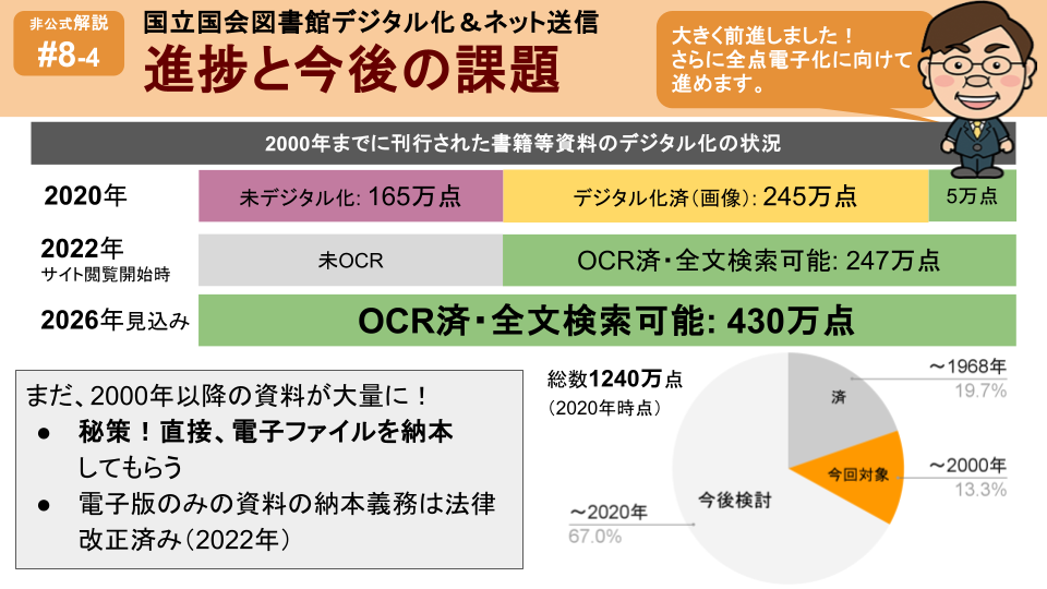国会図書館の本を家から読めるように！