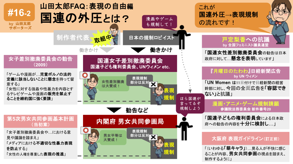 国連外圧の構図