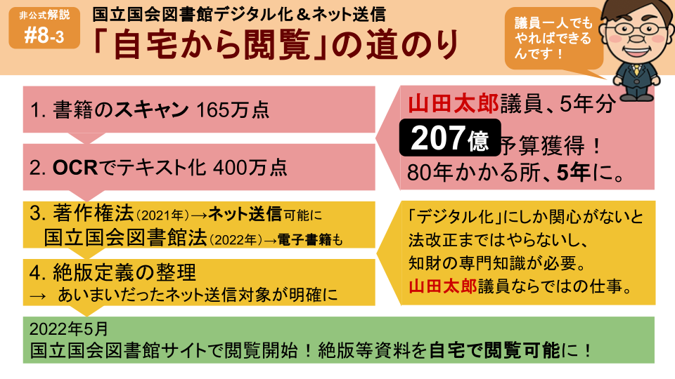 国立国会図書館デジタル化の成果