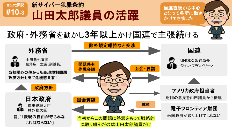 山田太郎議員の活躍