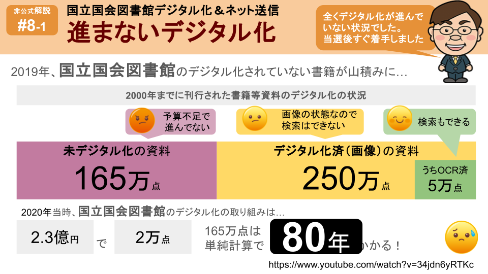国立国会図書館デジタル化の現状